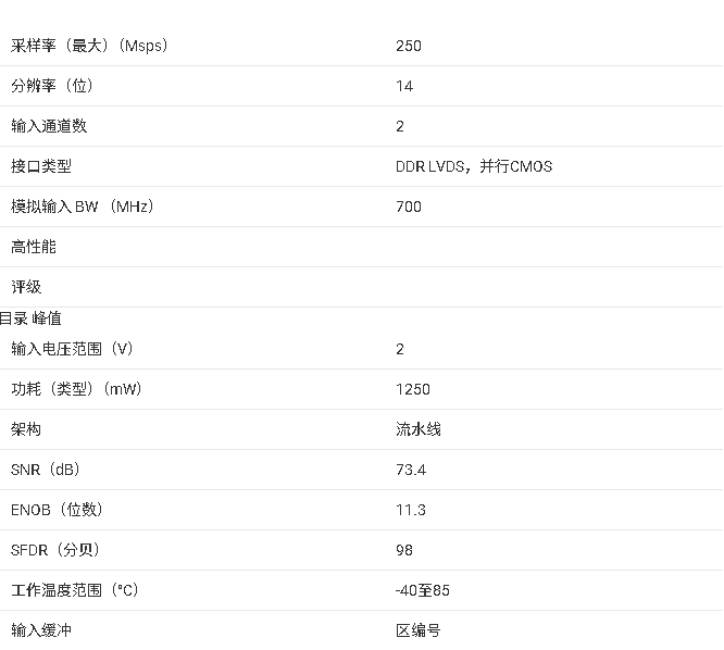 <b class='flag-5'>ADS62P49</b> <b class='flag-5'>雙通道</b>，14位，250 MSPS 的模數(shù)轉(zhuǎn)換<b class='flag-5'>器</b>（ADC）技術(shù)手冊(cè)