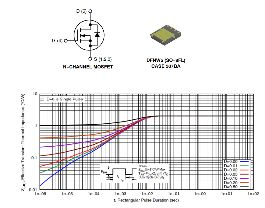 onsemi NVMFWS<b class='flag-5'>1D7N</b>04XM功率<b class='flag-5'>MOSFET</b><b class='flag-5'>技術(shù)</b>深度解析