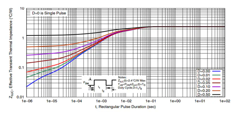 NVTFWS002N04XM功率MOSFET技術(shù)解析與應(yīng)用指南