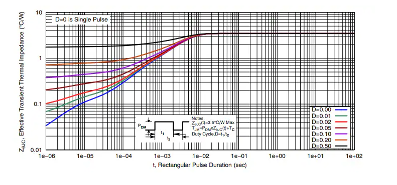 基于NVMFWS4D0N04XM MOSFET數(shù)據(jù)手冊(cè)的技術(shù)解析與應(yīng)用指南