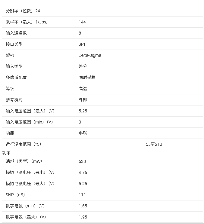 <b class='flag-5'>ADS1278</b>-HT <b class='flag-5'>八通道</b> <b class='flag-5'>24</b> <b class='flag-5'>位</b><b class='flag-5'>同步</b><b class='flag-5'>采樣</b><b class='flag-5'>模數(shù)轉換器</b>（ADC）產品手冊<b class='flag-5'>總結</b>