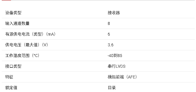AFE5801 <b class='flag-5'>八</b>通道 12 位 65MSPS 模擬前端（AFE）產品手冊總結