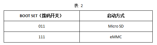 评估板