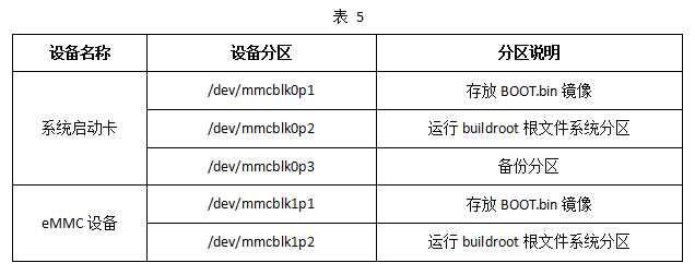 评估板