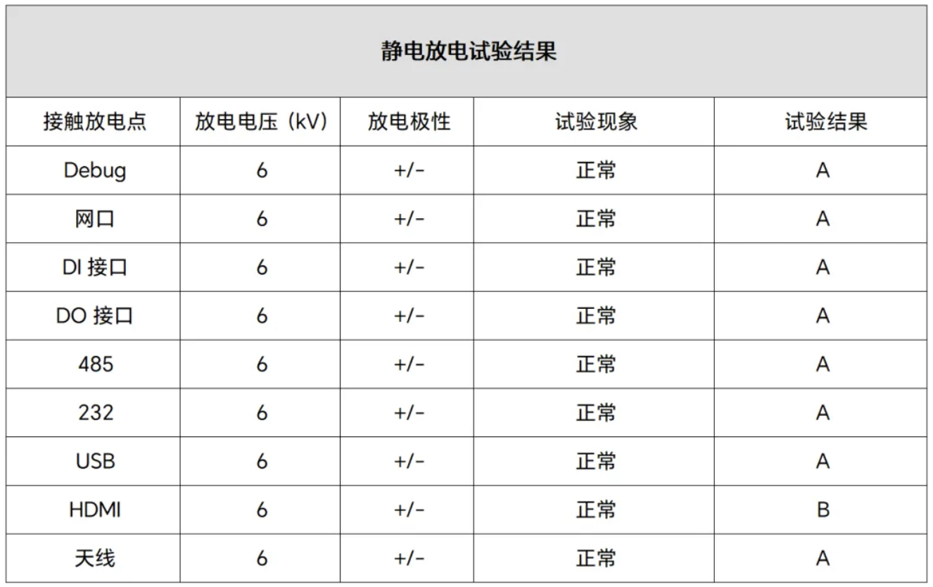 边缘AI