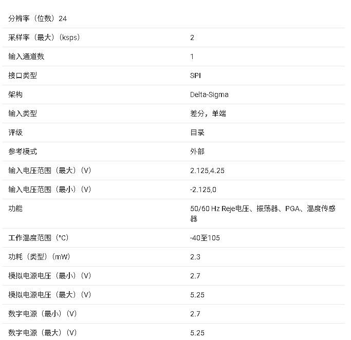 <b class='flag-5'>ADS1246</b> 24位，2kSPS，1路口Delta-SigmaADC技術(shù)手冊(cè)