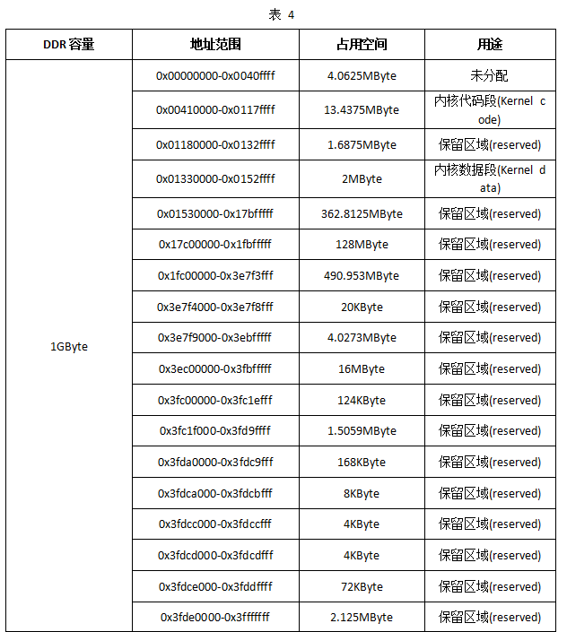 评估板