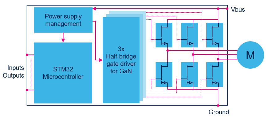 GaN