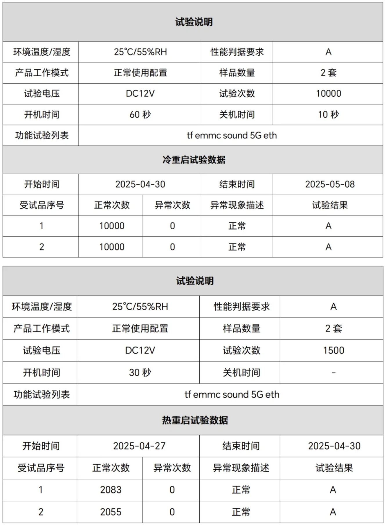 边缘AI