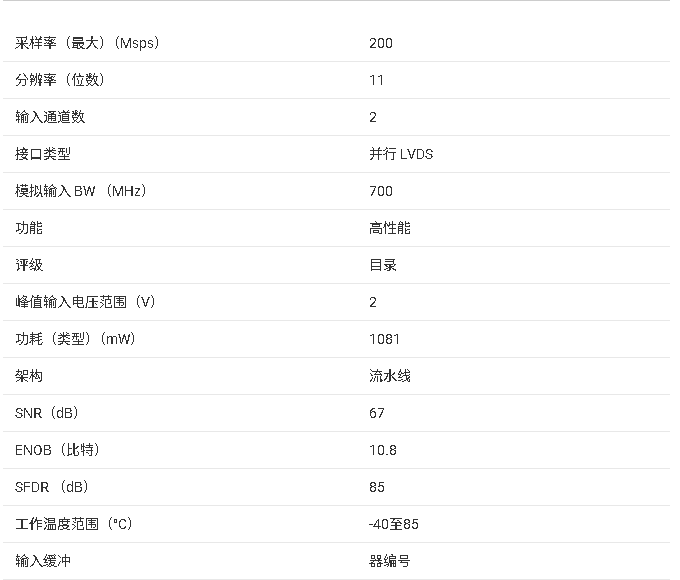 <b class='flag-5'>ADS62C</b>17 <b class='flag-5'>双通道</b> <b class='flag-5'>11</b> <b class='flag-5'>位</b> 200MSPS 高速模数转换器（<b class='flag-5'>ADC</b>）产品手册总结