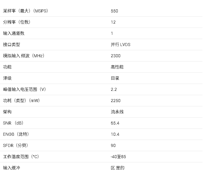 <b class='flag-5'>ADS54RF63</b> <b class='flag-5'>12</b> <b class='flag-5'>位</b> 500/550MSPS 高速模數(shù)轉(zhuǎn)換器（<b class='flag-5'>ADC</b>）產(chǎn)品手冊(cè)總結(jié)