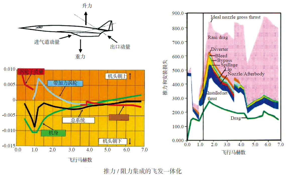 桑格爾S?NGER II高超聲速計劃