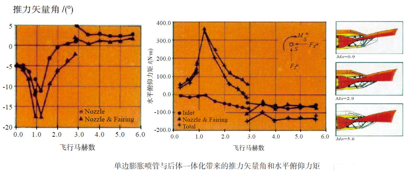 桑格爾S?NGER II高超聲速計劃