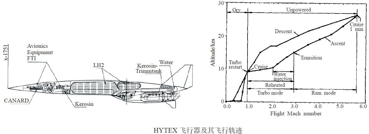 桑格爾S?NGER II高超聲速計劃