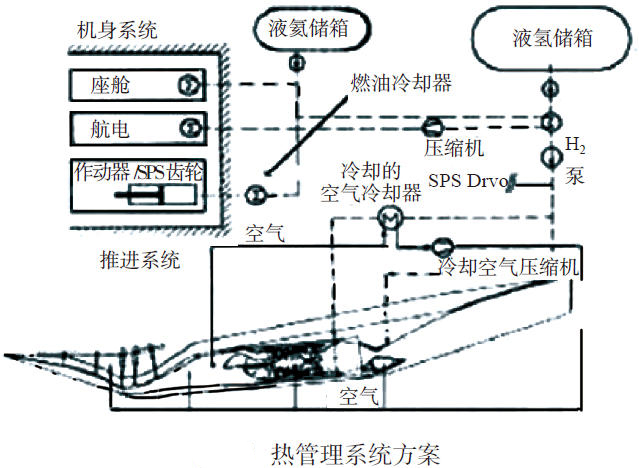 桑格爾S?NGER II高超聲速計劃