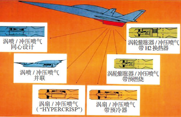 桑格爾S?NGER II高超聲速計劃