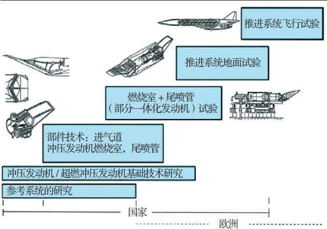 桑格爾S?NGER II高超聲速計劃