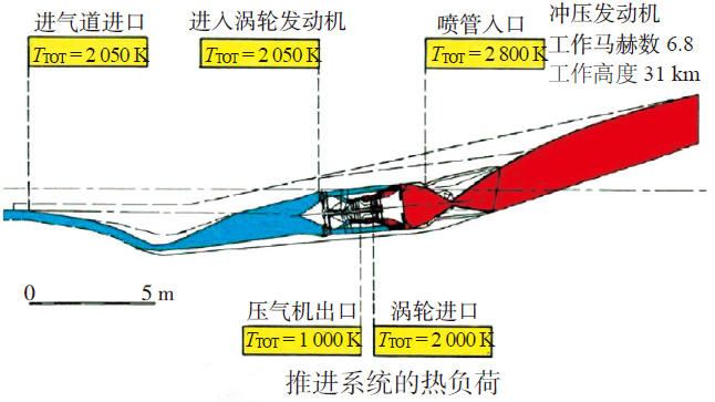 桑格爾S?NGER II高超聲速計劃