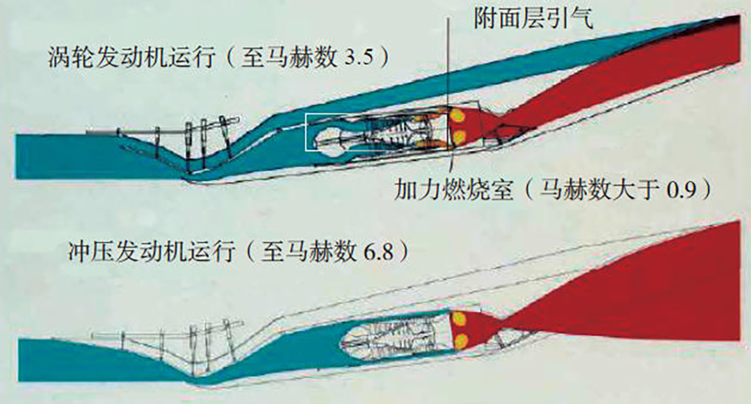 桑格爾S?NGER II高超聲速計劃