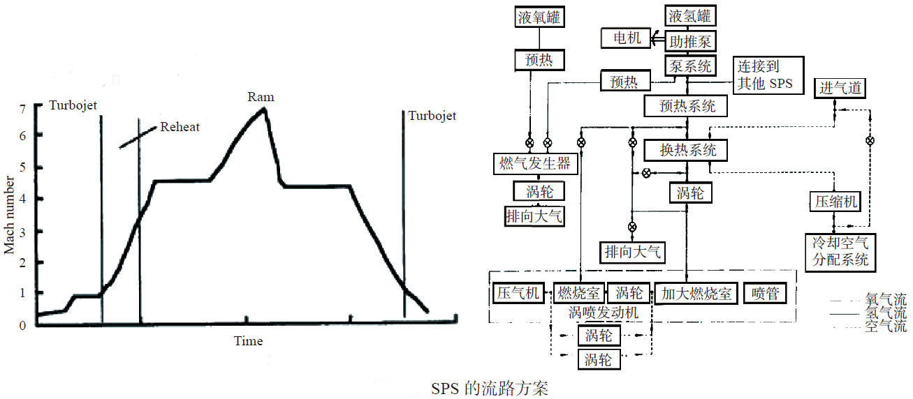 桑格爾S?NGER II高超聲速計劃