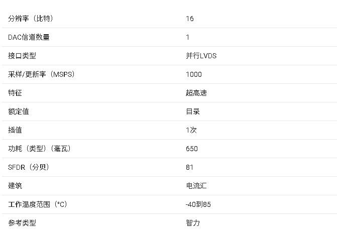 DAC5681 16 位 1GSPS 高速數(shù)模轉(zhuǎn)換器（DAC）產(chǎn)品手冊(cè)總結(jié)