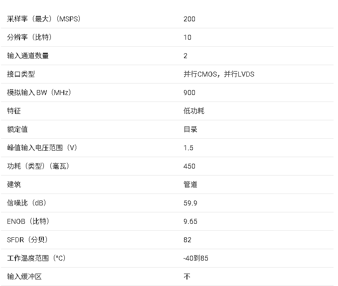 <b class='flag-5'>ADC10DV200</b> <b class='flag-5'>双</b><b class='flag-5'>路</b> 10 <b class='flag-5'>位</b> <b class='flag-5'>200MSPS</b> <b class='flag-5'>低功耗</b><b class='flag-5'>模数转换器</b>（<b class='flag-5'>ADC</b>）<b class='flag-5'>产品</b><b class='flag-5'>手册</b><b class='flag-5'>总结</b>