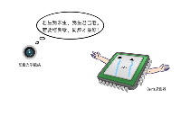 紅外<b class='flag-5'>探測器</b>像元尺寸與光學(xué)鏡頭關(guān)系解析