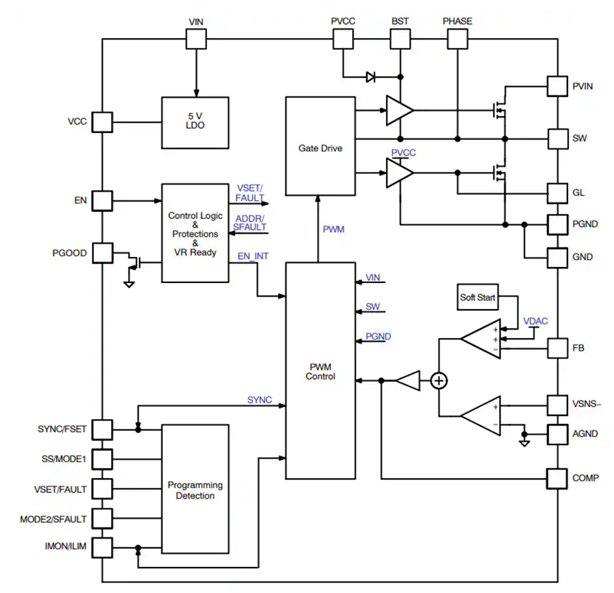 ?NCP3294可堆疊同步降壓<b class='flag-5'>穩(wěn)壓器</b><b class='flag-5'>技術(shù)</b><b class='flag-5'>解析</b>與應(yīng)用<b class='flag-5'>指南</b>