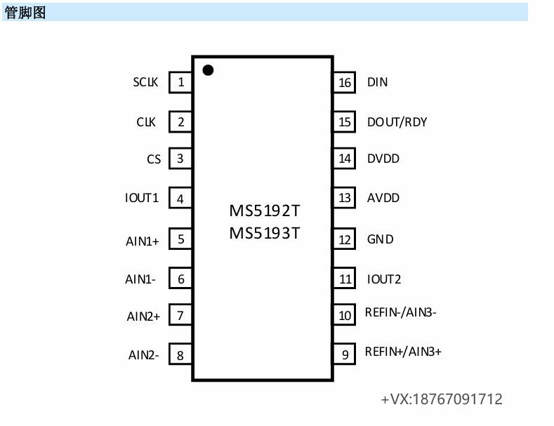 <b class='flag-5'>MS5192T</b>/<b class='flag-5'>MS5193T</b> <b class='flag-5'>低功耗</b>、<b class='flag-5'>低噪聲</b>、三通道差分輸入的模數(shù)轉(zhuǎn)換器
