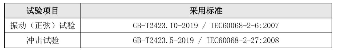 100g加速度、2000Hz頻率......嵌入式<b class='flag-5'>板卡</b>的振動試驗竟然這么硬核??？