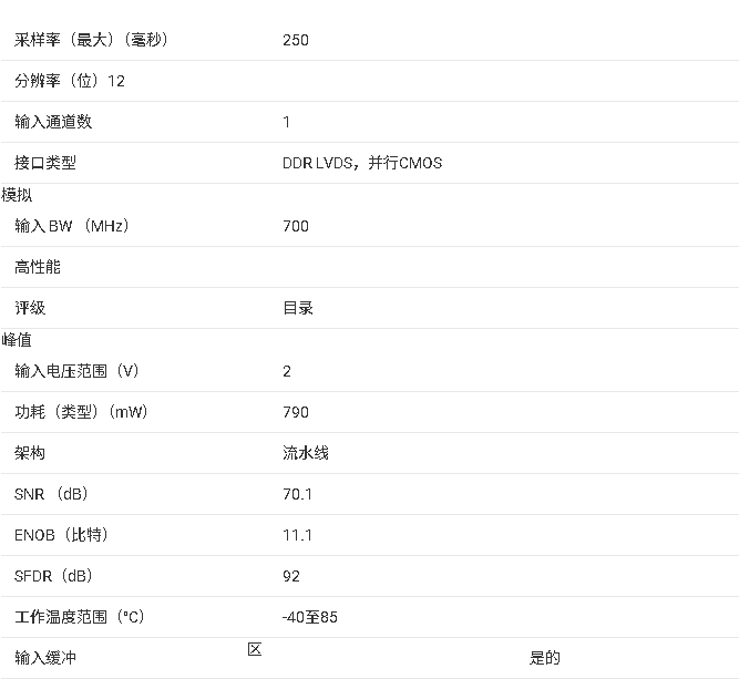 ?<b class='flag-5'>ADS</b>61B29/<b class='flag-5'>ADS</b>61B49 14<b class='flag-5'>位</b>/<b class='flag-5'>12</b><b class='flag-5'>位</b>250<b class='flag-5'>MSPS</b><b class='flag-5'>模數(shù)轉(zhuǎn)換器</b><b class='flag-5'>技術(shù)</b><b class='flag-5'>文檔</b><b class='flag-5'>總結(jié)</b>