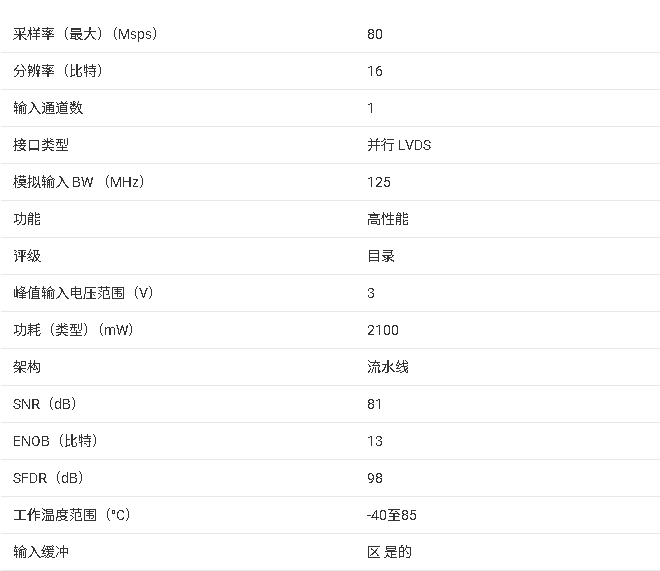<b class='flag-5'>ADS</b>5481 16位高速模數(shù)轉(zhuǎn)換器技術(shù)文檔總結(jié)