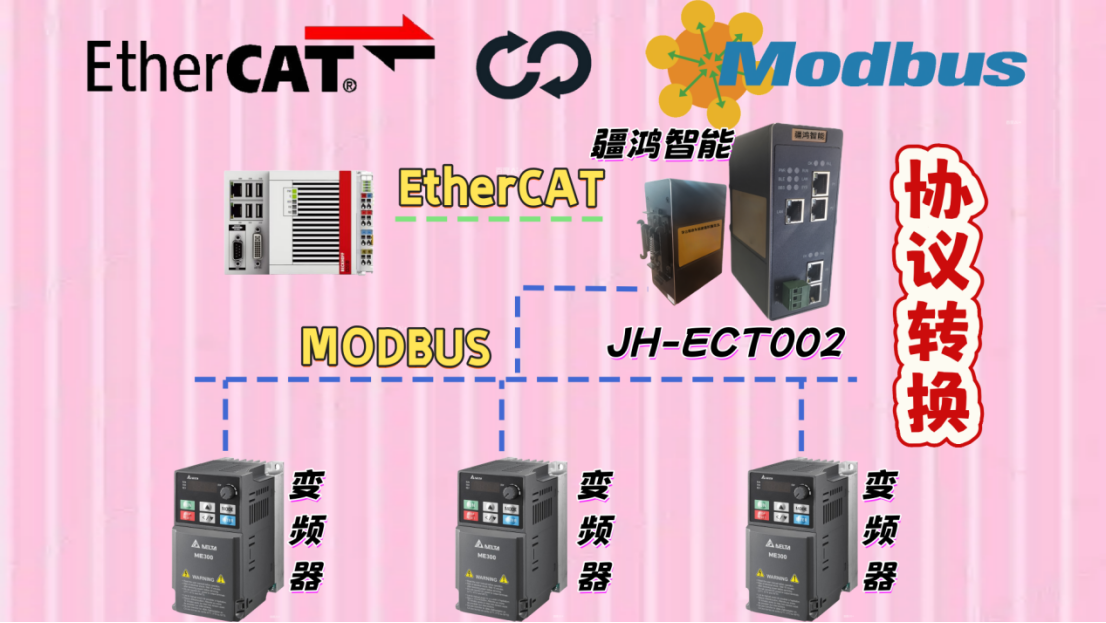 這網(wǎng)關(guān)太“寶藏”！<b class='flag-5'>ETHERCAT</b><b class='flag-5'>轉(zhuǎn)</b><b class='flag-5'>Modbus</b>，穩(wěn)定生產(chǎn)是“穩(wěn)穩(wěn)的幸?！? />    </a>
</div>                              <div   id=