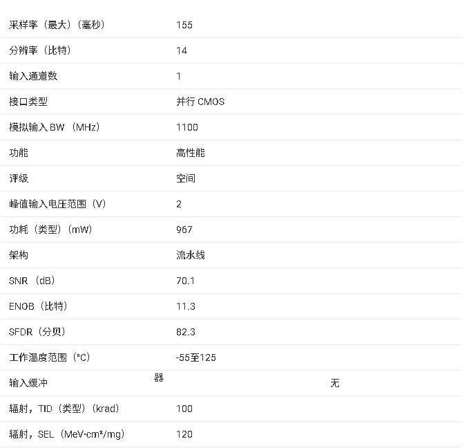 ?<b class='flag-5'>ADC14155</b>QML-SP <b class='flag-5'>14</b><b class='flag-5'>位</b><b class='flag-5'>155MSPS</b>輻射加固模數(shù)<b class='flag-5'>轉(zhuǎn)換器</b>技術(shù)文檔總結(jié)