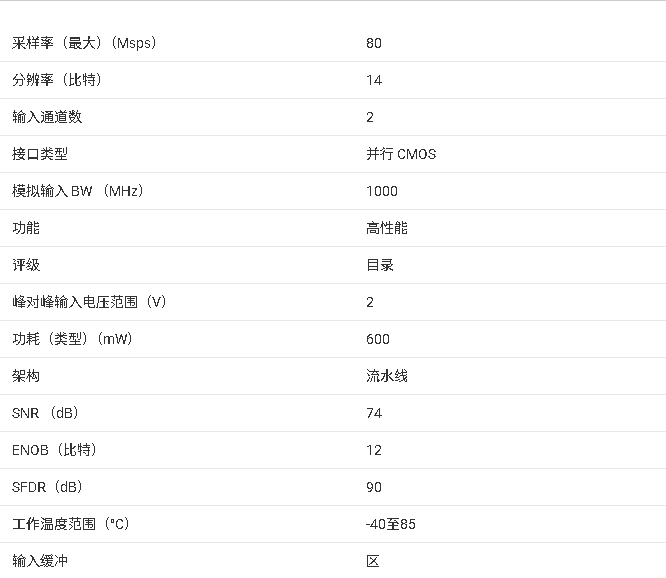 ?<b class='flag-5'>ADC14DC080</b> 雙通道14<b class='flag-5'>位</b>80MSPS<b class='flag-5'>模數(shù)轉(zhuǎn)換器</b><b class='flag-5'>技術(shù)</b>文檔<b class='flag-5'>總結(jié)</b>