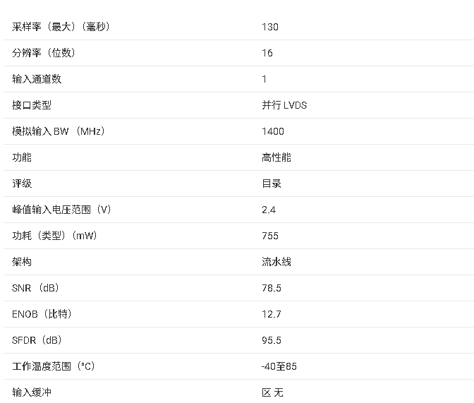 ‌ADC16V130 16位130-MSPS模数转换器技术文档总结