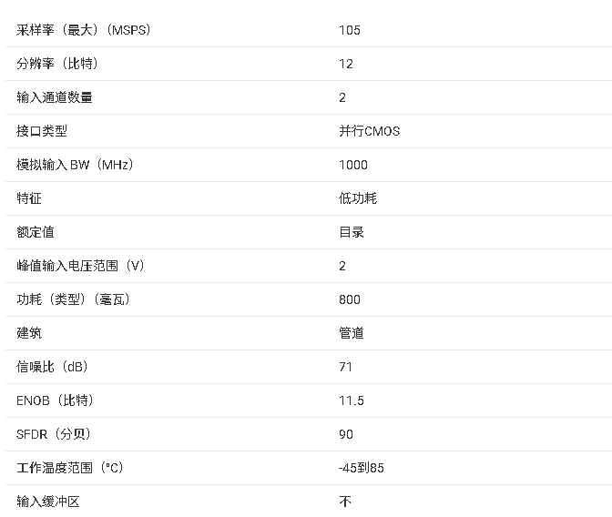 ?<b class='flag-5'>ADC12DC105</b> 雙通道<b class='flag-5'>12</b><b class='flag-5'>位</b><b class='flag-5'>105</b>-MSPS模數(shù)<b class='flag-5'>轉(zhuǎn)換器</b>技術(shù)文檔總結(jié)