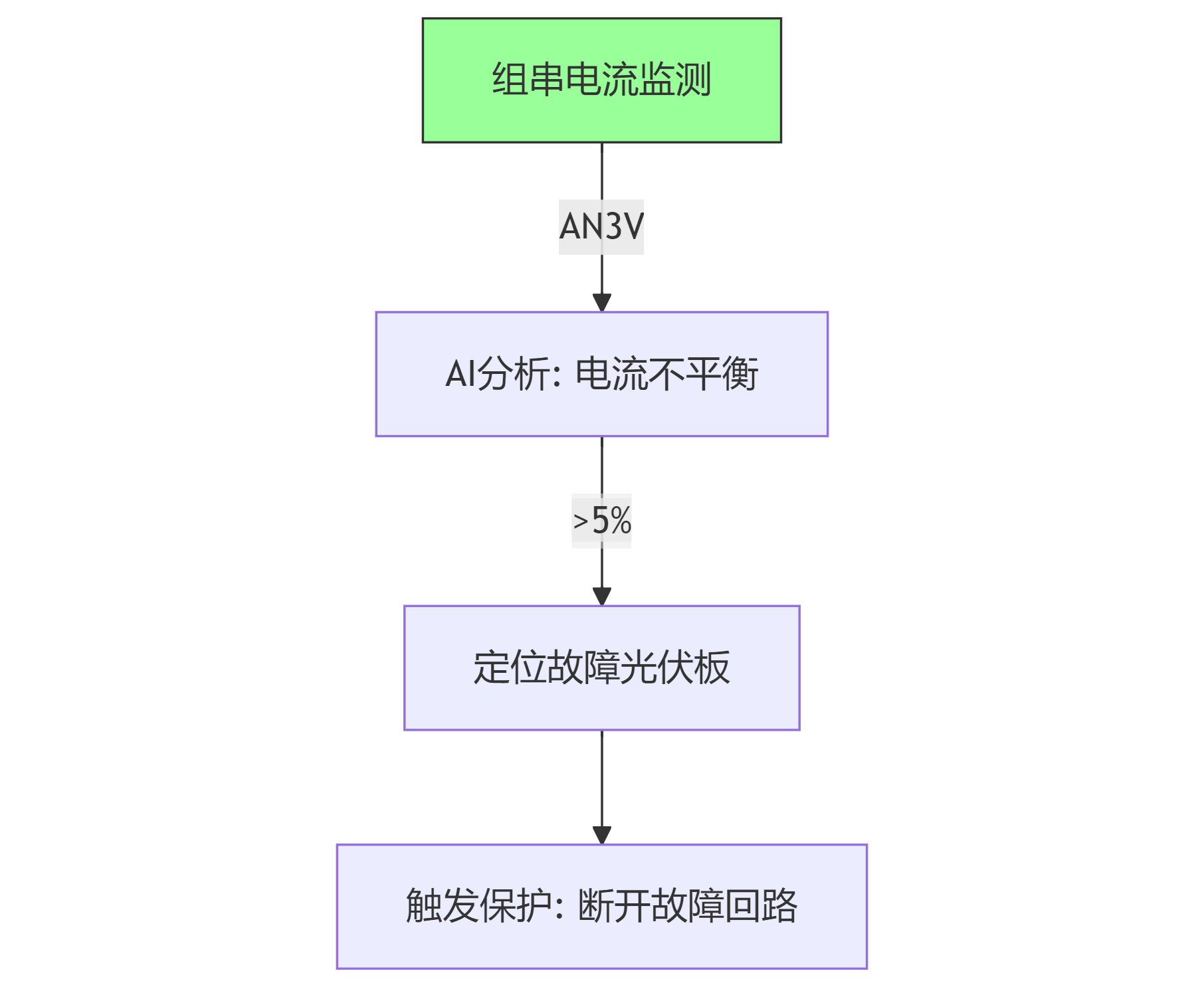 霍尔电流传感器