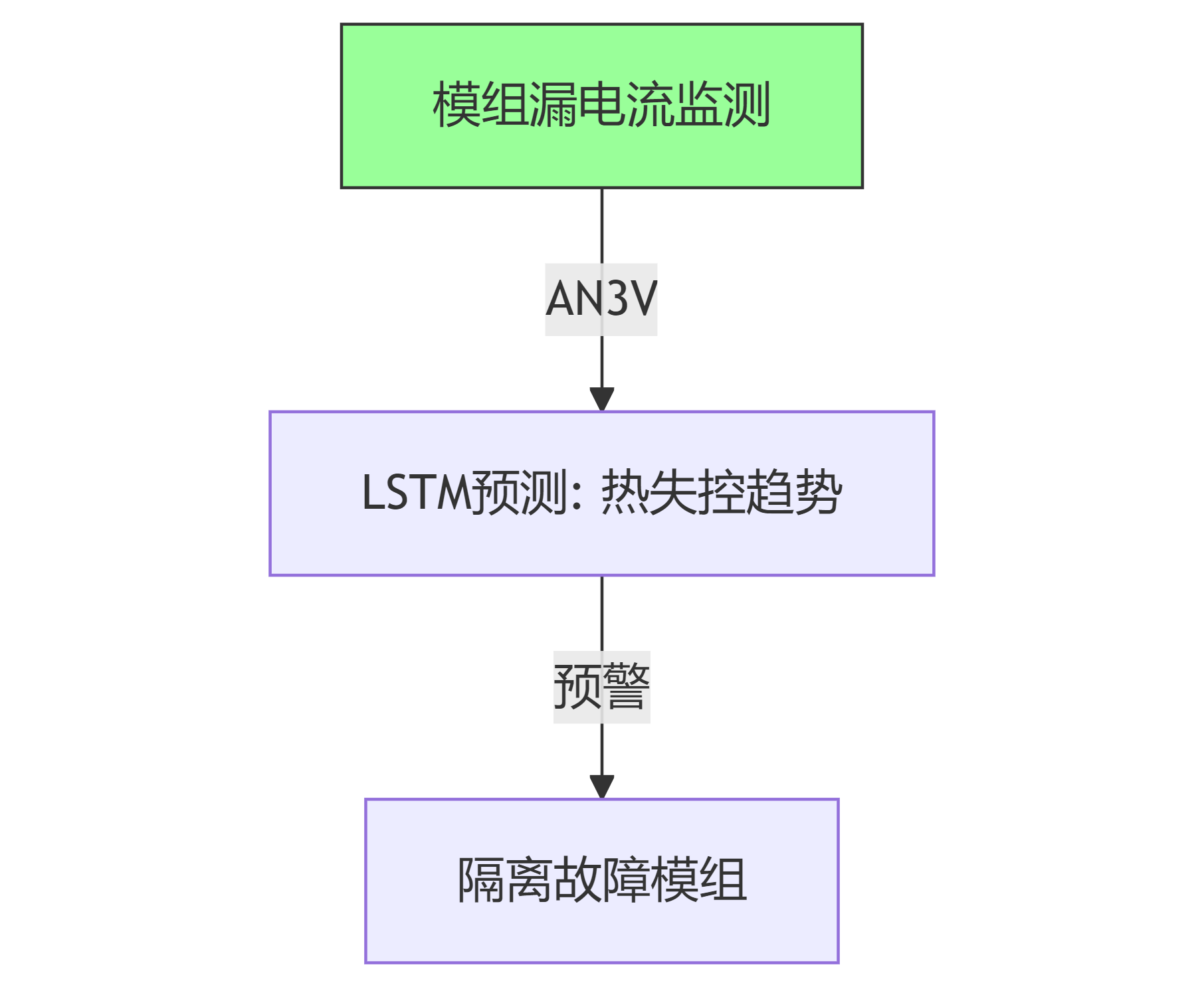 霍尔电流传感器