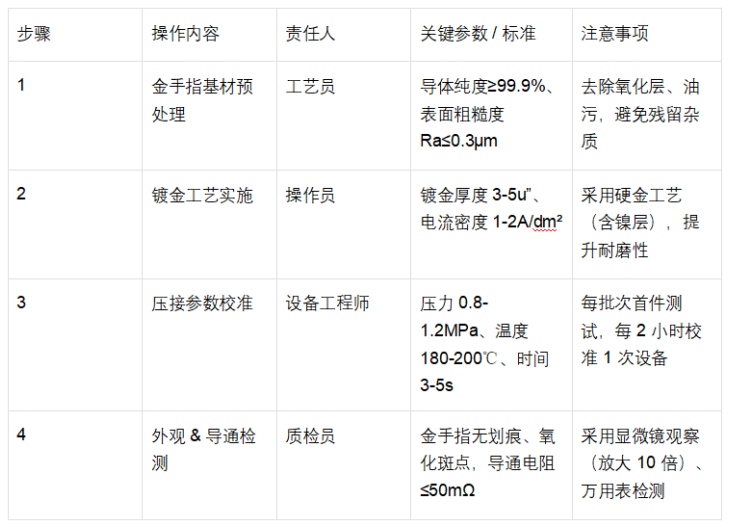 FFC 排線<b class='flag-5'>接觸不良</b>終極解決方案：電子工程師 &amp; 生產(chǎn)管理者必看實指南