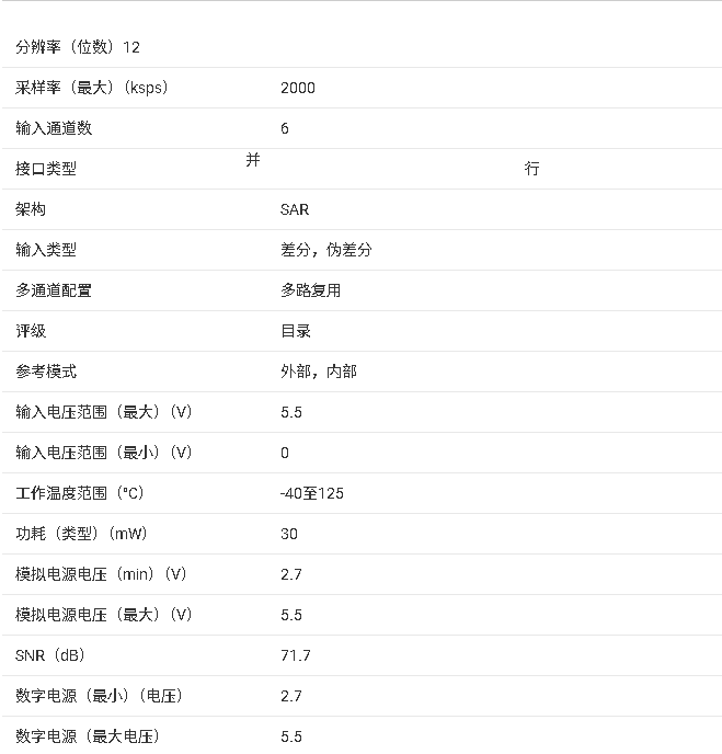 ADS7865 核心信息總結(jié)