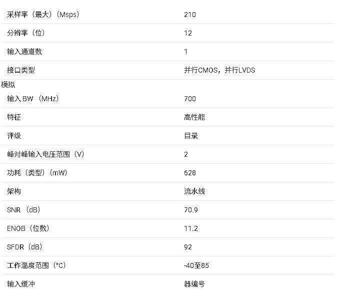 ADS6128 12位，210 MSPS 模拟转数字转换器（ADC）技术手册