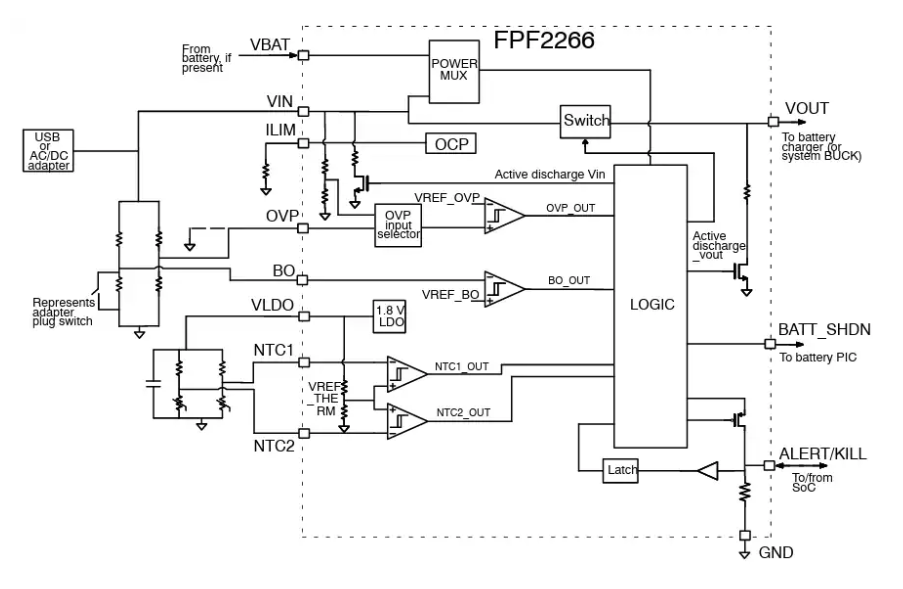 <b class='flag-5'>FPF</b>2266 電源<b class='flag-5'>開(kāi)關(guān)</b>全面解析：<b class='flag-5'>技術(shù)</b>特性與應(yīng)用<b class='flag-5'>指南</b>