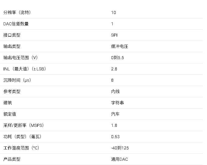 <b class='flag-5'>DAC101S101</b>/<b class='flag-5'>DAC101S101</b>-Q1 核心信息<b class='flag-5'>總結(jié)</b>