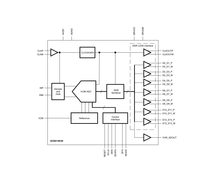 lvds