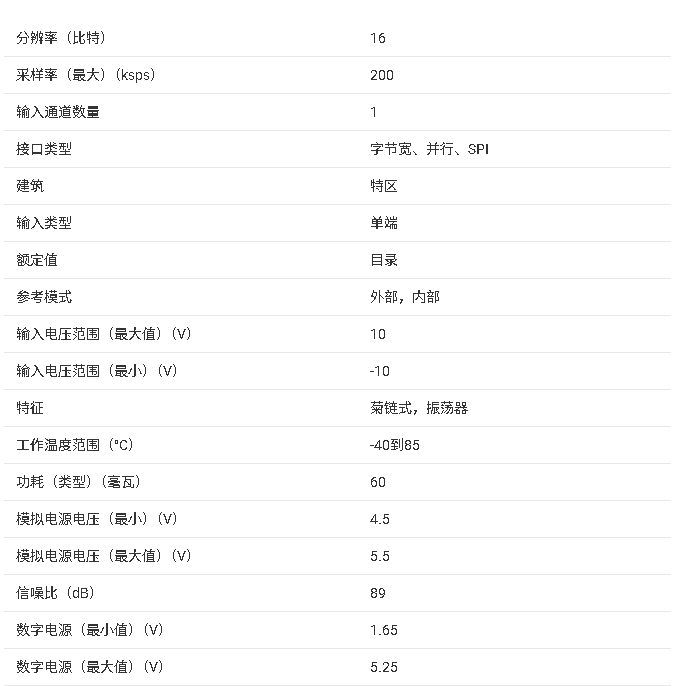 ?ADS8517 16<b class='flag-5'>位</b><b class='flag-5'>模數(shù)轉(zhuǎn)換器</b>技術(shù)文檔總結(jié)