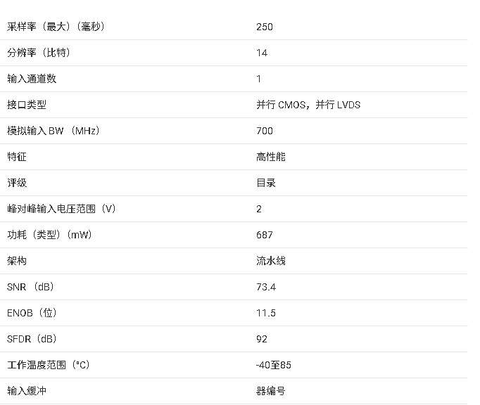 <b class='flag-5'>ADS</b>6149 <b class='flag-5'>14</b><b class='flag-5'>位</b>，250 MSPS 模擬轉(zhuǎn)數(shù)字轉(zhuǎn)換器（<b class='flag-5'>ADC</b>）技術(shù)手冊(cè)