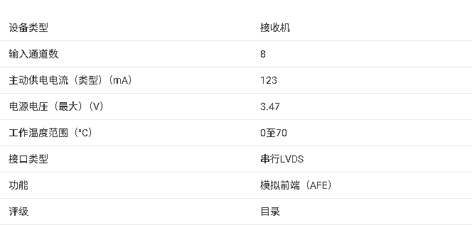 ?AFE5804 超聲系統(tǒng)模擬前端芯片技術(shù)文檔總結(jié)