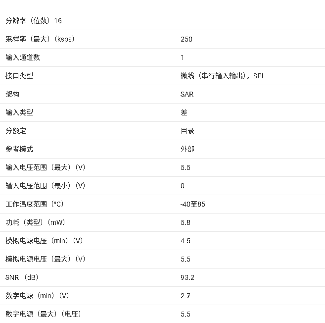 ?ADC161S626 16位模數(shù)轉(zhuǎn)換器數(shù)據(jù)手冊(cè)總結(jié)