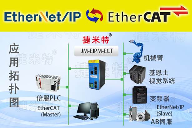 EtherNet/IP轉EtherCAT協(xié)議轉換網(wǎng)關實現(xiàn)庫卡機器人與歐姆龍PLC通訊的配置案例